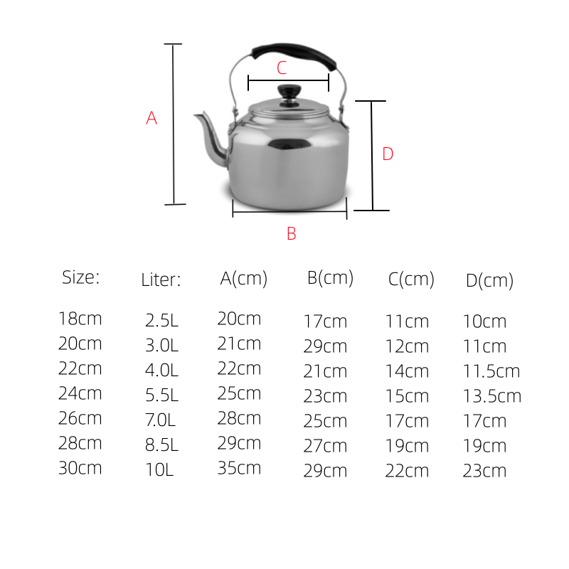 Aluminum Kettle Sizes